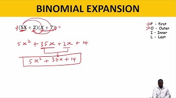Master Binomial Expansion in Minutes | Step-by-Step Math Tutorial