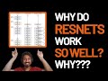 Why do ResNets work so well? | Paper Reading | Build an Architecture | Tutorial