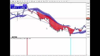 best indicators for forex trading    55   ATR HiLo Channel