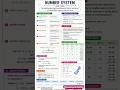 Number system( संख्या पद्धति) । @exampointwithpariMCQandGK #maths #information #gk #shorts