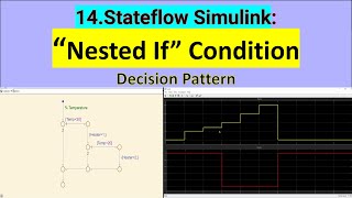Famous Stateflow Simulink: How to Use Nested-If Condition | Decision Pattern Net Worth