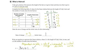 EQAO Grade 9 Applied Math 2015 Open Response Question 22 Solution