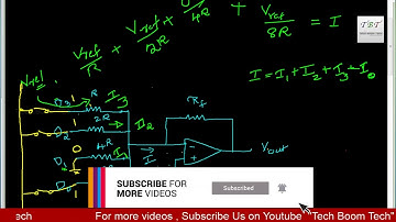 BINARY WEIGHTED TYPE DAC
