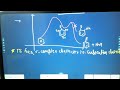 2 aromatic chemistry 02 october