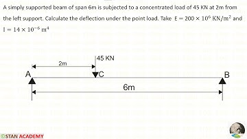 Strain Energy - Problem No 8 (From previous university question papers)