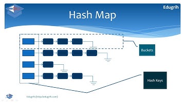 Java: Collections and Maps