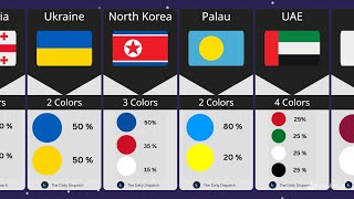 National Flags and Their Color Counts Explained | The Daily Dispatch