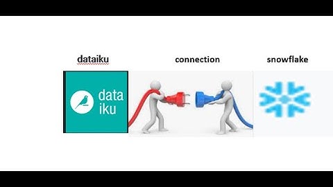 how to connect snowflake  as read and writte in dataiku
