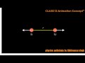 Coulomb’s Law | Positive Charges Repel (प्रतिकर्षित) कैसे करते हैं?” | Class 12 Animation”