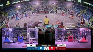 Qualification 38 - 2024 Canadian Pacific Regional