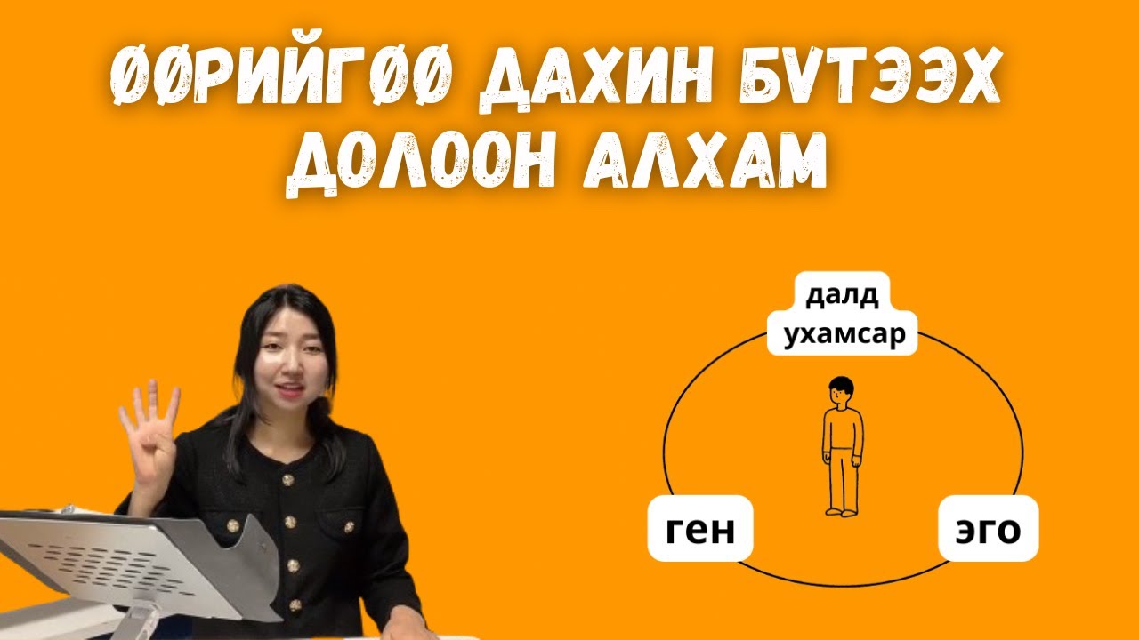 Өөрийгөө дахин бүтээх долоон алхам / Урсгал сөрөгч 2