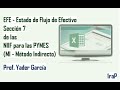 Análisis y Elaboración del Estado de Flujo de Efectivo Método Indirecto 1raP