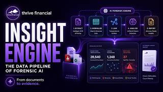 Find Hidden Assets in Divorce with AI | Thrive Financial
