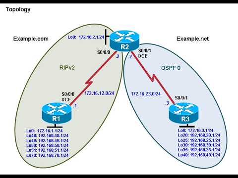 Chapter 4 Lab 4-1, Redistribution Between RIP and OSPF - Step 3 - YouTube