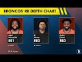 🚨BREAKING: J.K. Dobbins Meeting With Denver Broncos, Signing Happening Soon? | Broncos News