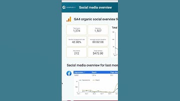Looker Studio dashboard to track social media traffic #lookerstudio #socialmedia