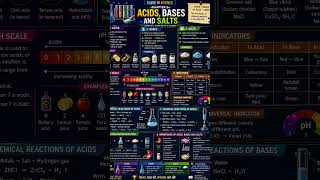 ⚗️ Acids, Bases and Salts Explained Like Never Before!🚀 Class 10 Science Chapter 2🔥 pH Scale