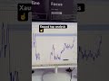 Xauusd