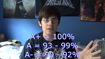 USA School Years and Grading System
