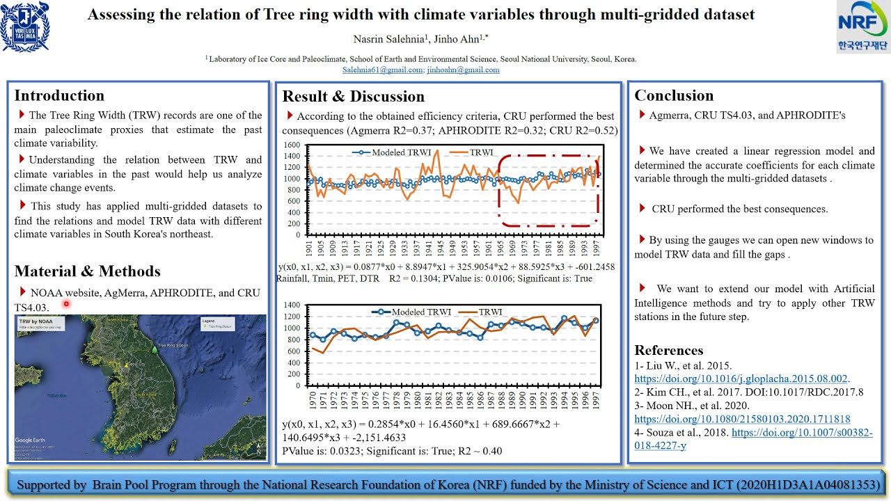 Assessing the relation of tree ring width with climate variables in South Korea through multi-gridd
