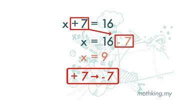 F1(Eng) Ch6 (V3.1)  Faster Method -1