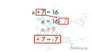 F1(Eng) Ch6 (V3.1)  Faster Method -1