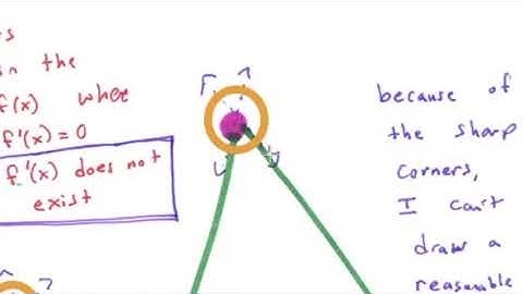 Calc1: Critical Points Where Fprime Does ot Exist