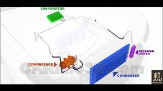 P0532 - A/C Refrigerant Pressure Sensor A Circuit Low Episode 44