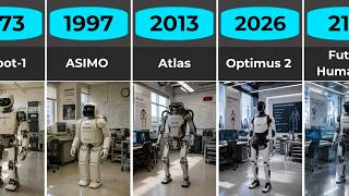 Every Generation of Humanoid Robots (1927–2350) 🤖 The Complete Evolution of AI Robots
