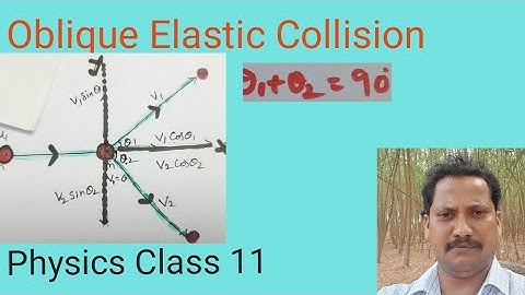 Oblique Collision physics class 11,#oblique Collision derivation
