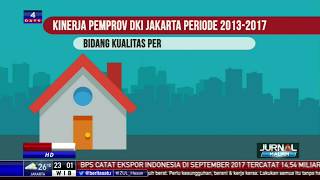 Download lagu Kemajuan DKI Jakarta Selama Periode 2013-2017