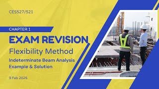 20244 Exam Revision - Beam Analysis using Flexibility Method 9 Feb 2025 (P3)