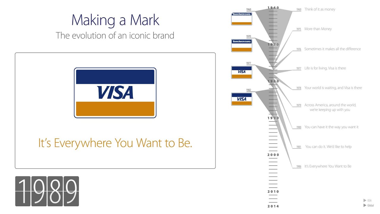 Visa история логотипа. Эволюция логотипов visa. Visa logo Evolution. Mark making. Visa making
