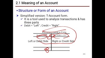 Accounting 1 chapter 2 part 1 in afaan oromoo by Gelana Defaru