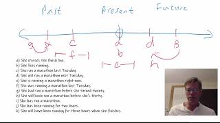 English Tense and Aspect Aspect Defined