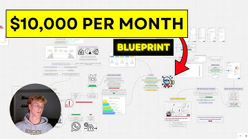 How I’d Go From $0 to $10K/Month in 30 Days (Copy Me)
