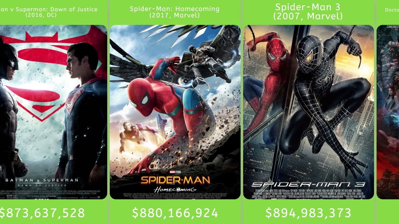 Top 30 Highest-Grossing Marvel & DC Movies
