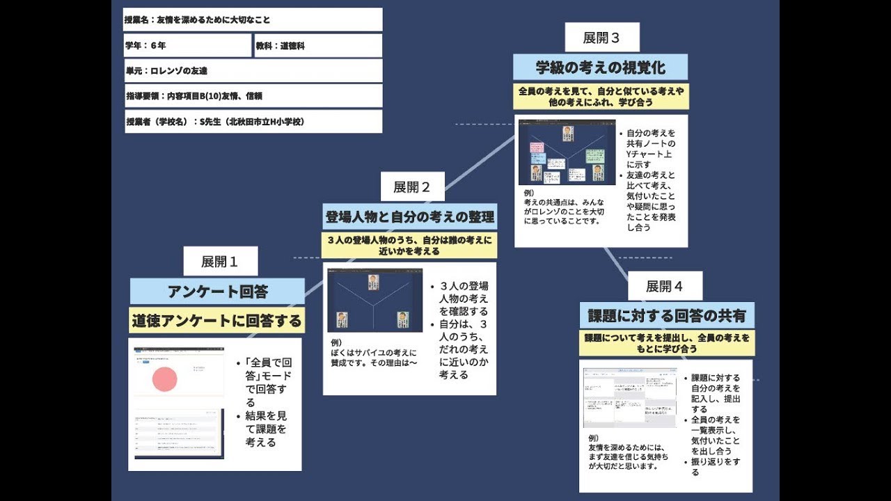 授業案解説】小6 道徳 内容項目B10友情、信頼 北秋田市立H