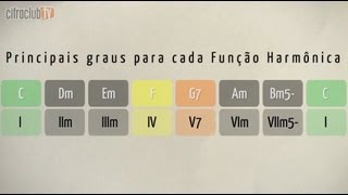 Vídeo de Nameless