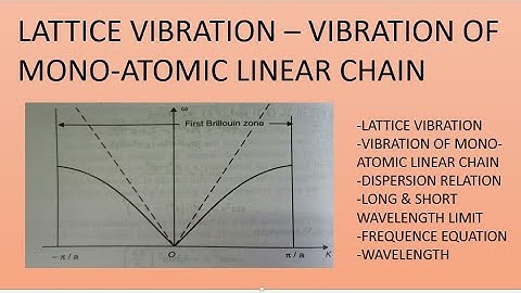Lattice Vibration : Vibration of one dimensional mono-atomic lattice