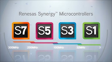 Renesas Synergy™ Microcontrollers