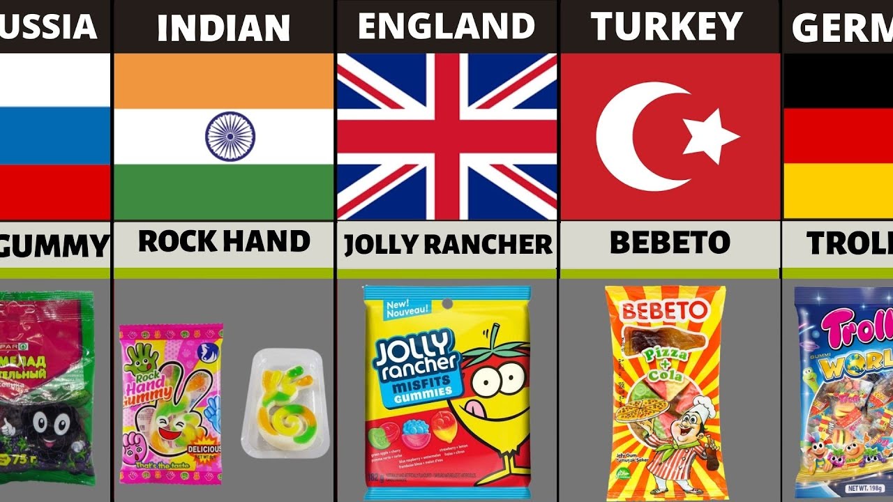 Gummy candy from Different country / hot data - YouTube