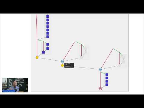 Translating the intention - Goto example