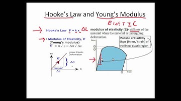 Tensile Test Definitions