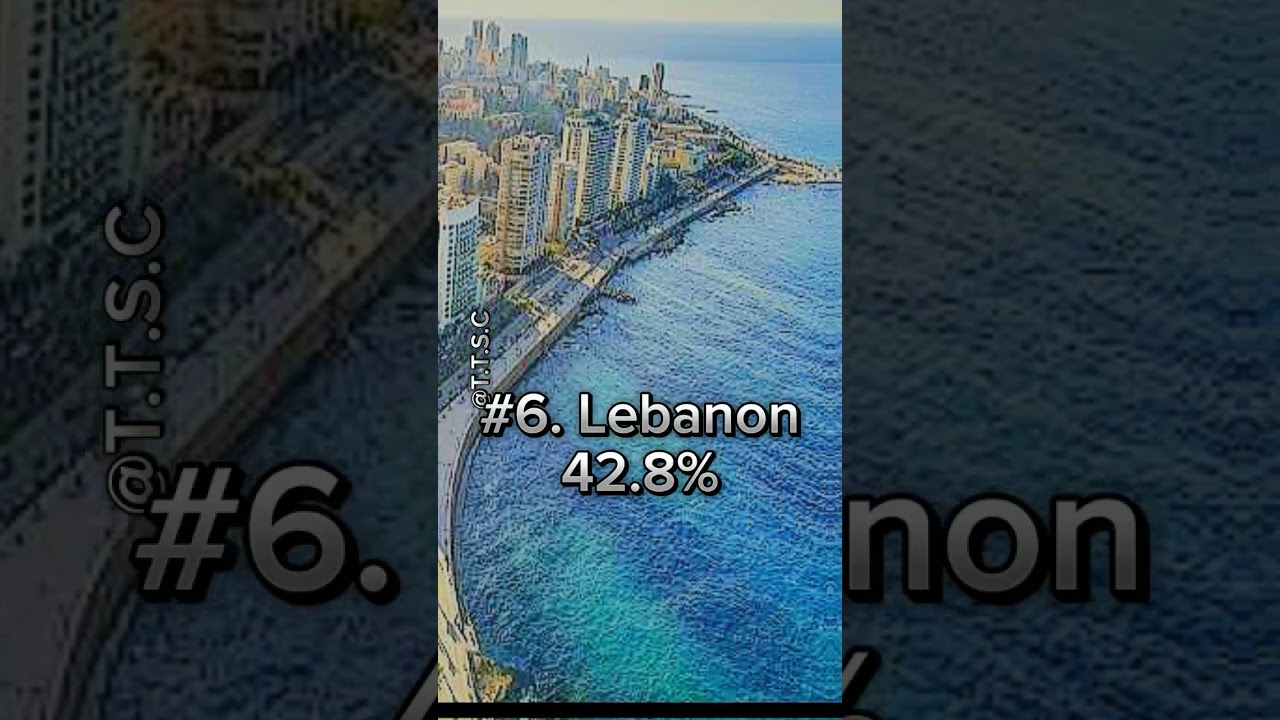 Top 10 Countries With Highest Smoking Rates 