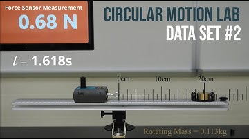 Circular Motion Lab (Data Set #2)