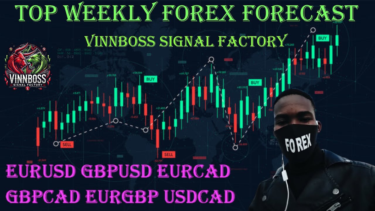 Top Forex Forecast 17–21 Nov 2025 | DXY, EURUSD, GBPUSD, EURCAD, GBPCAD, EURGBP, USDCAD