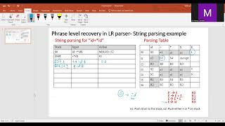 Phrase Level Error LR Parser