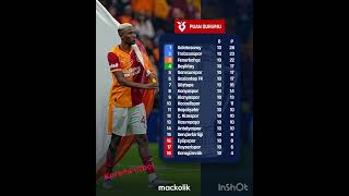 Trendyol Süper Lig De 10.Hafta Sonunda Oluşan Puan Durumu