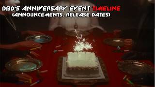 DbD's 10th ANNIVERSARY TIMELINE (RELEASE DATES, ANNOUNCMENTS, ETC)